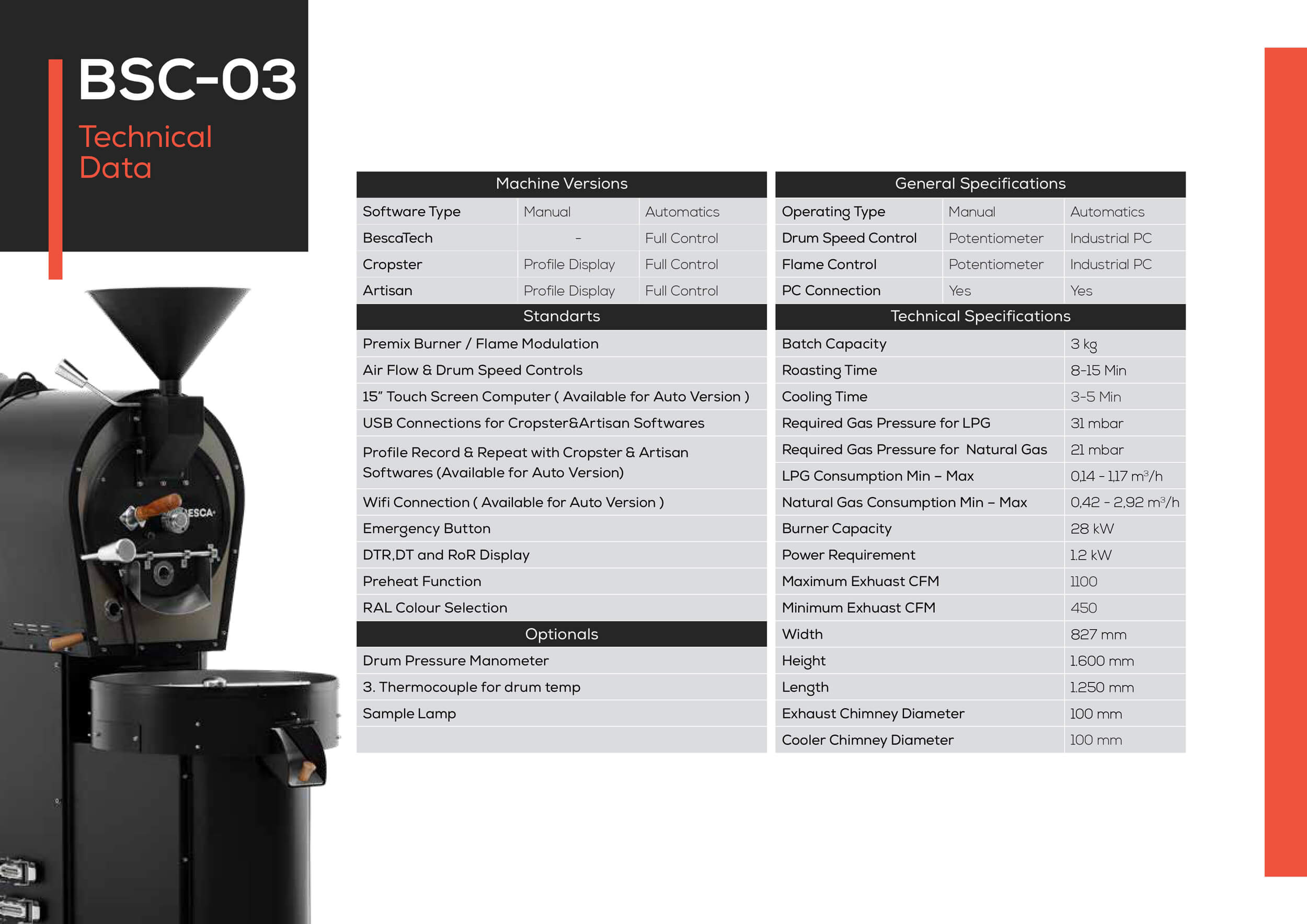 BSC-03 Technical Data